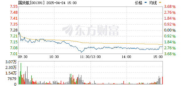 中国星配资 募资近35亿元 年内最大IPO国货航今日上市