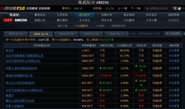 深富策略 一出手就是38个亿, “豪赌”芯片股寒武纪的这个杭州人是谁?