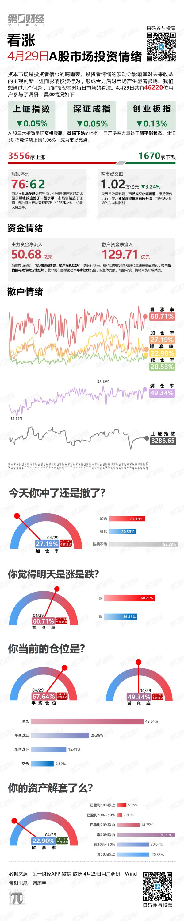 九龙证券 看涨