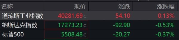 宇轩配资 滚动更新丨现货黄金失守3300美元；国际油价持续下挫