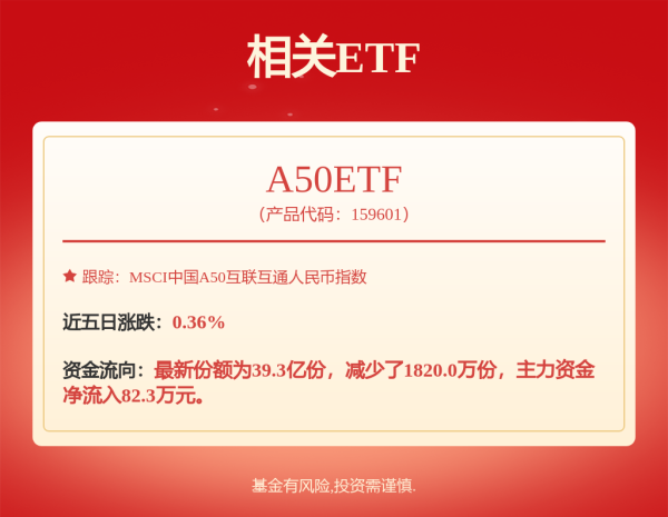 易速宝 港股精选LOF: 华夏港股通精选股票型发起式证券投资基金招募说明书更新