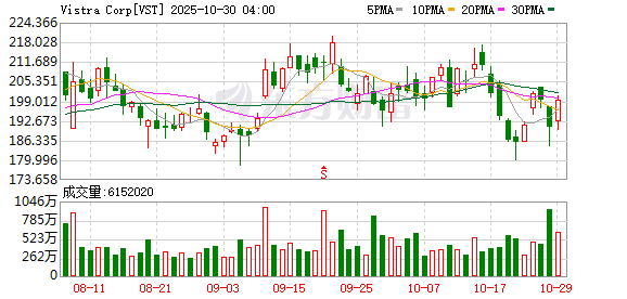 方圆之道 美国突传大消息！特朗普推动监管机构大幅缩短数据中心接入电网的审批流程